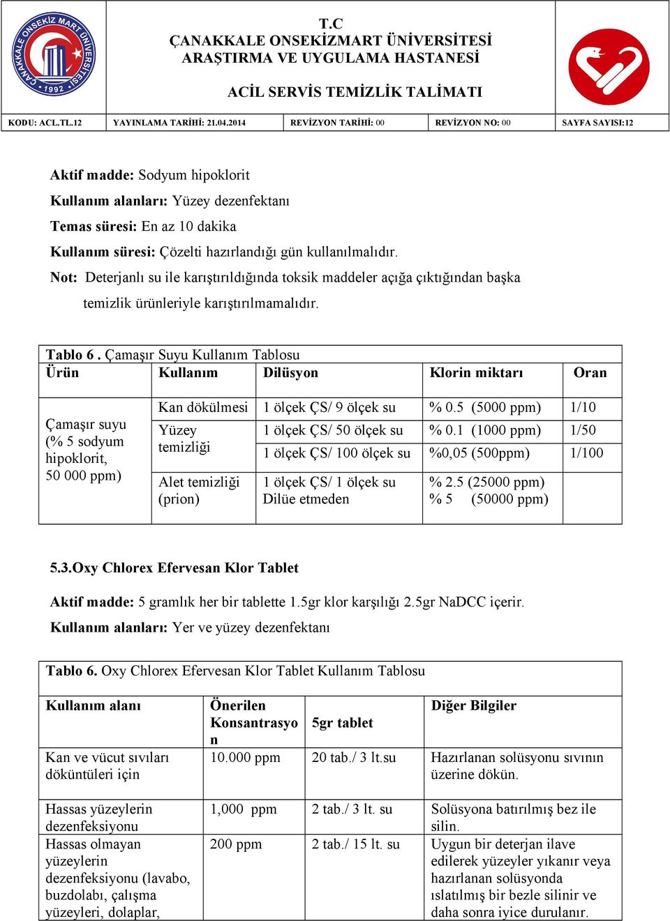 Çamaşır Suyu Kullanım Tablosu Ürün Kullanım Dilüsyon Klorin miktarı Oran Çamaşır suyu (% 5 sodyum hipoklorit, 50 000 ppm) Kan dökülmesi 1 ölçek ÇS/ 9 ölçek su % 0.