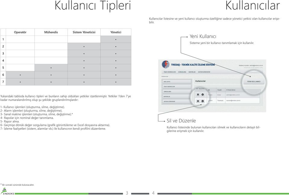 3 4 5 6 7 Yukarıdaki tabloda kullanıcı tipleri ve bunların sahip oldukları yetkiler özetlenmiştir.