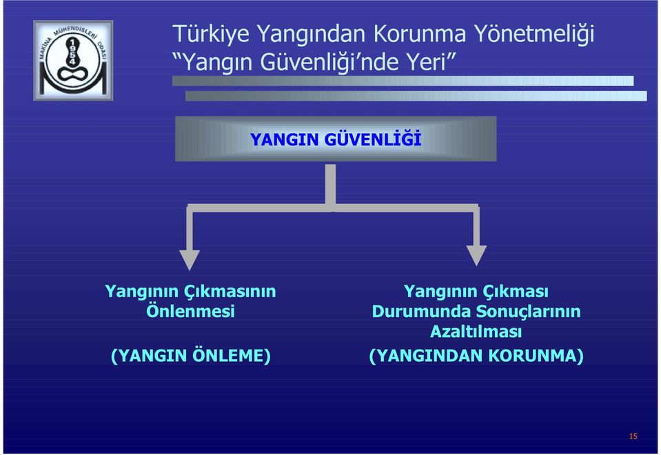 (YANGIN ÖNLEME) Yangının Çıkması