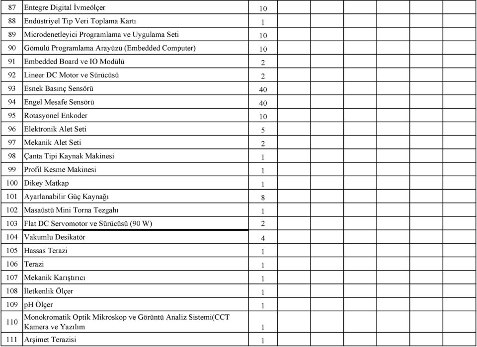 Makinesi 1 99 Profil Kesme Makinesi 1 100 Dikey Matkap 1 101 Ayarlanabilir Güç Kaynağı 8 102 Masaüstü Mini Torna Tezgahı 1 103 Flat DC Servomotor ve Sürücüsü (90 W) 2 104 Vakumlu Desikatör 4 105