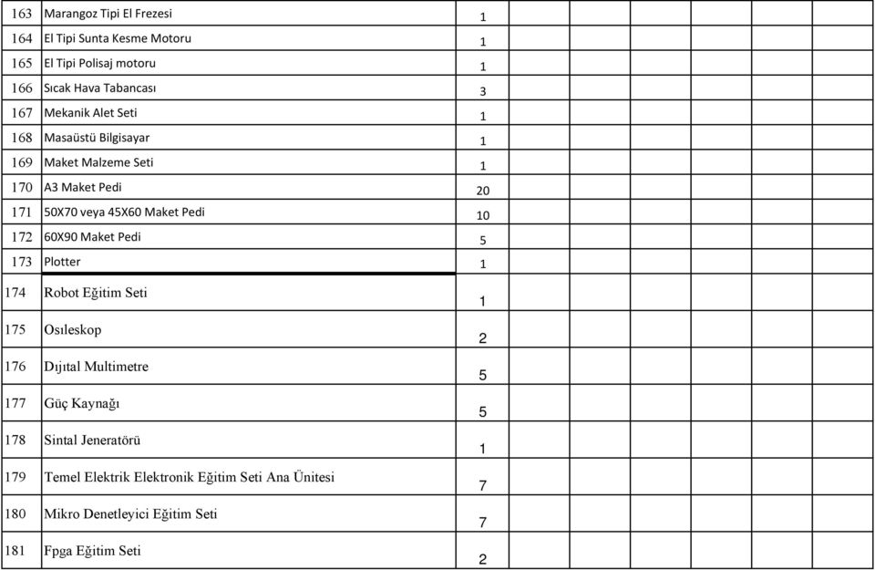 172 60X90 Maket Pedi 5 173 Plotter 1 174 Robot Eğitim Seti 175 Osıleskop 176 Dıjıtal Multimetre 177 Güç Kaynağı 178 Sintal