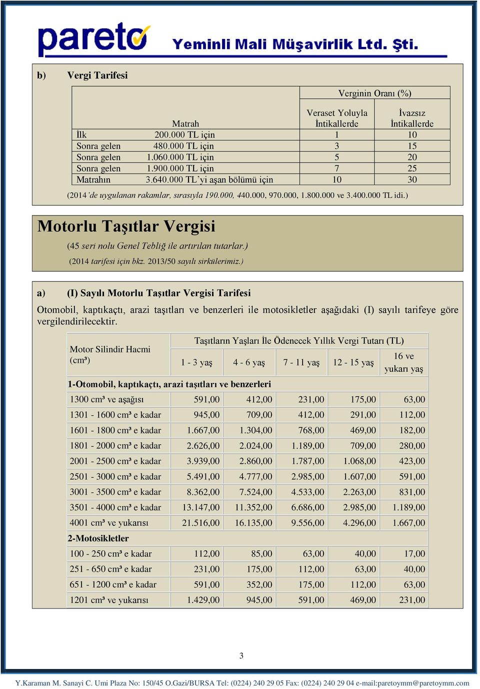 ) Motorlu Taşıtlar Vergisi (45 seri nolu Genel Tebliğ ile artırılan tutarlar.) (2014 tarifesi için bkz. 2013/50 sayılı sirkülerimiz.