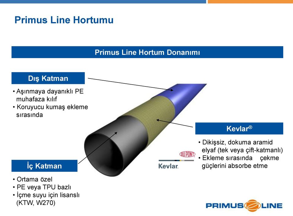 dokuma aramid elyaf (tek veya çift-katmanlı) Ekleme sırasında çekme güçlerini