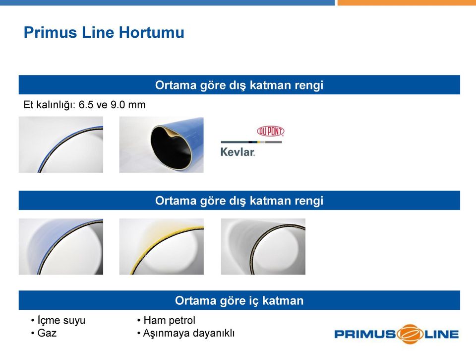 göre dış katman rengi 11 İçme suyu Gaz