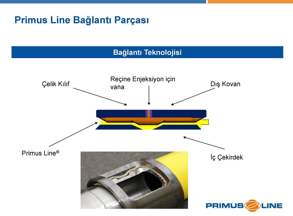 Kılıf Reçine Enjeksiyon için