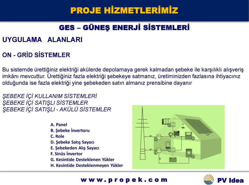 Ürettiğiniz fazla elektriği şebekeye satmanız, üretiminizden fazlasına ihtiyacınız olduğunda ise fazla elektriği yine şebekeden satın almanız prensibine