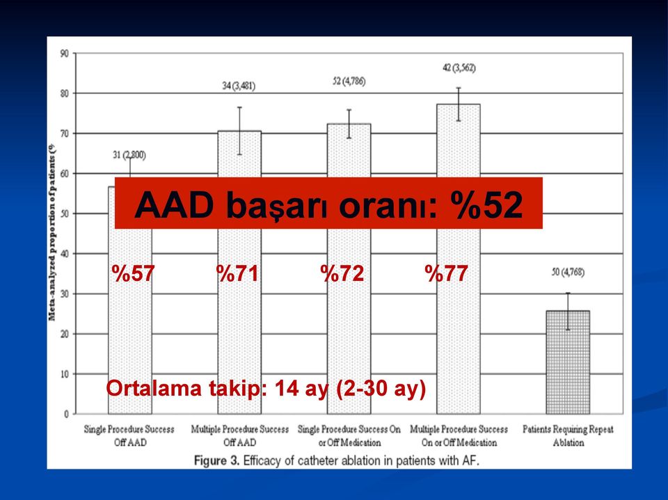 %77 Ortalama