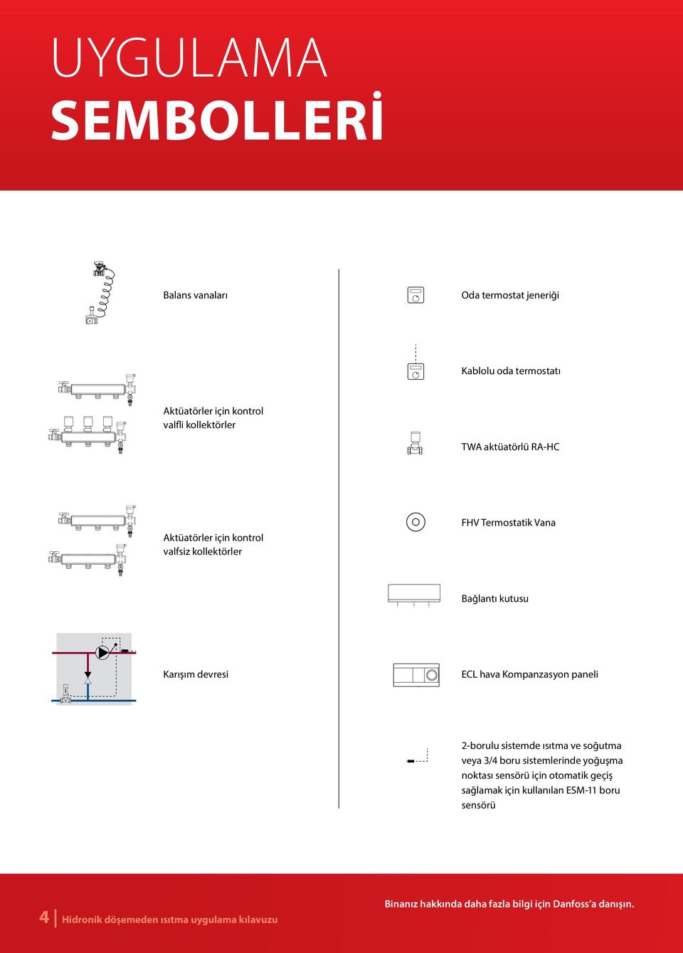 devresi ECL hava Kompanzasyon paneli 2-borulu sistemde ısıtma ve soğutma veya 3/4 boru sistemlerinde yoğuşma noktası sensör için otomatik