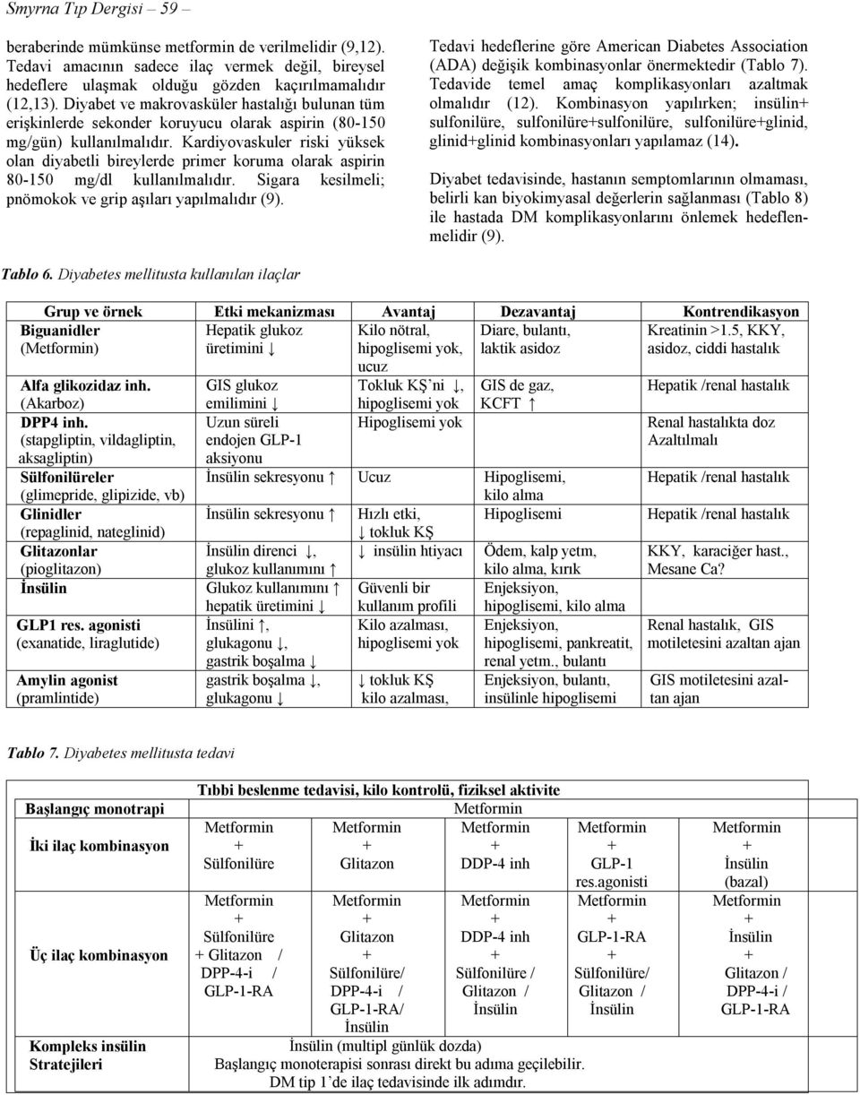 Kardiyovaskuler riski yüksek olan diyabetli bireylerde primer koruma olarak aspirin 80-150 mg/dl kullanılmalıdır. Sigara kesilmeli; pnömokok ve grip aşıları yapılmalıdır (9).