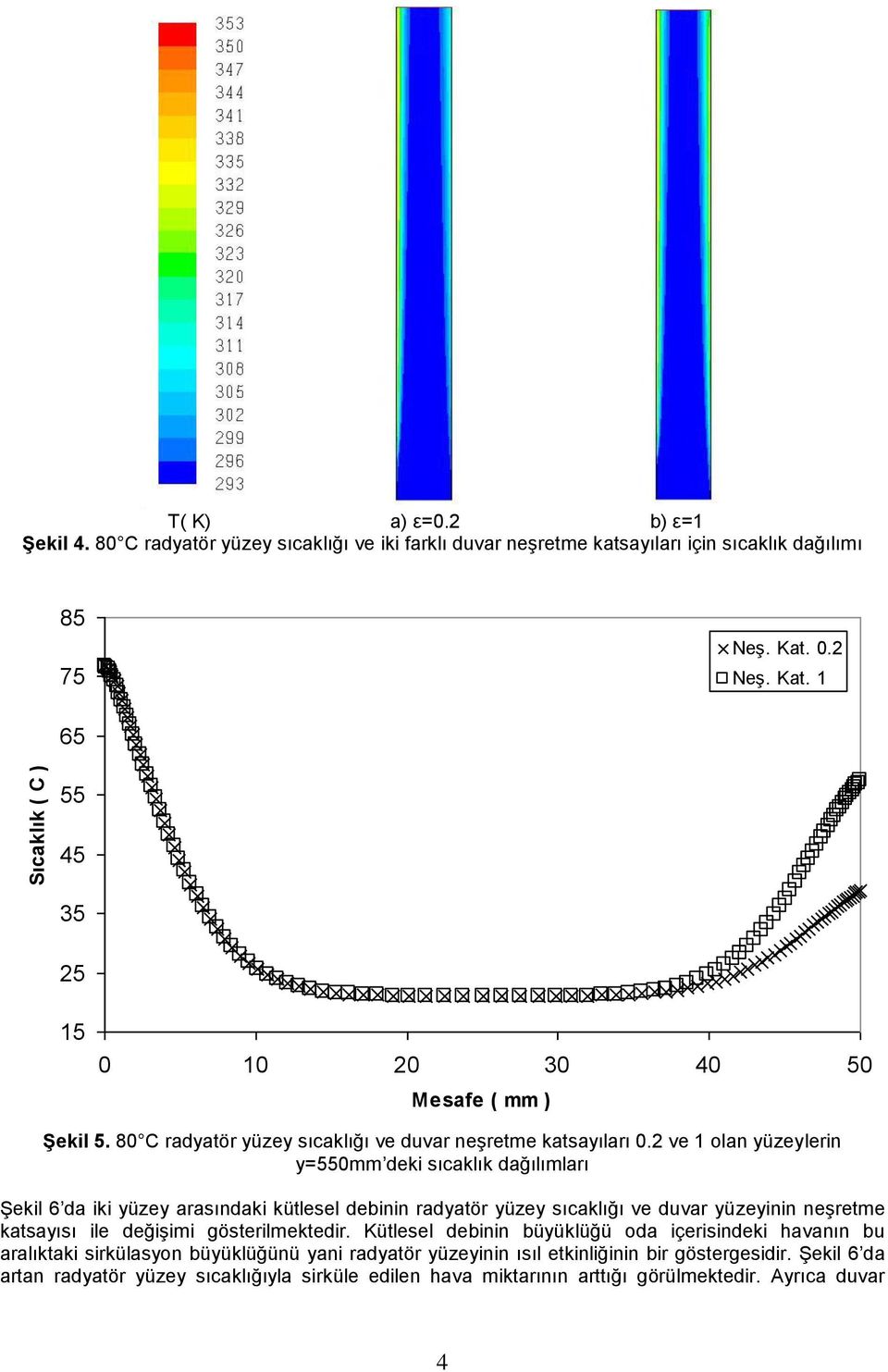 2 ve 1 olan yüzeylerin y=550mm deki sıcaklık dağılımları Şekil 6 da iki yüzey arasındaki kütlesel debinin radyatör yüzey sıcaklığı ve duvar yüzeyinin neşretme katsayısı ile değişimi