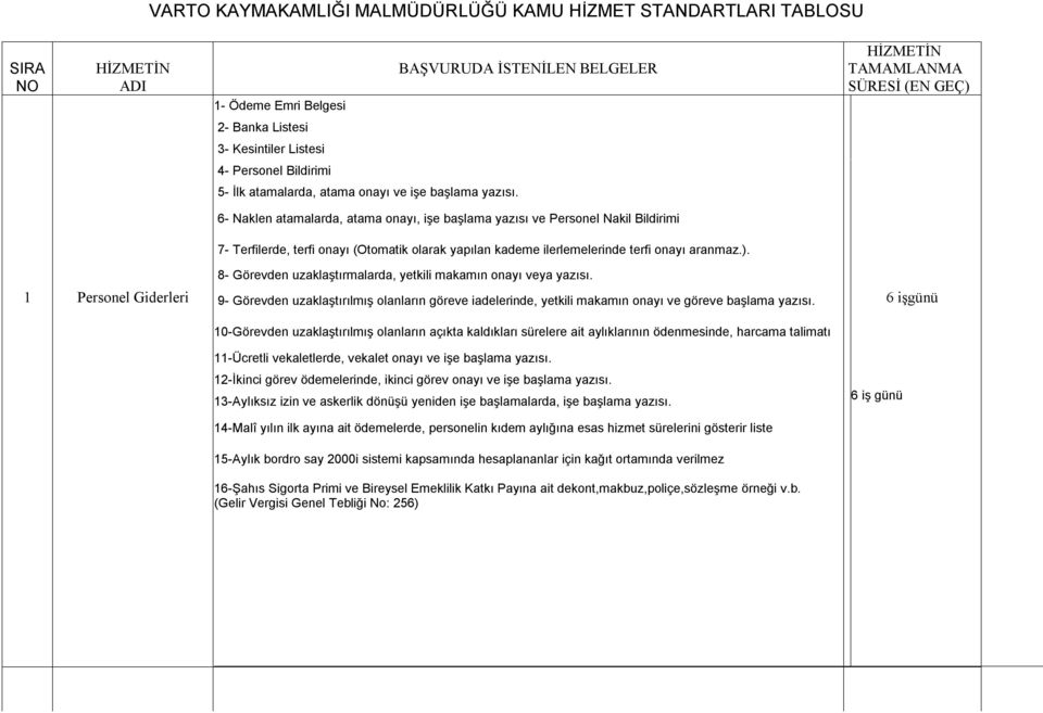 6- Naklen atamalarda, atama onayı, işe başlama yazısı ve Personel Nakil Bildirimi 7- Terfilerde, terfi onayı (Otomatik olarak yapılan kademe ilerlemelerinde terfi onayı aranmaz.).