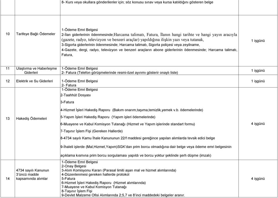 zeyilname, 4-Gazete, dergi, radyo, televizyon ve benzeri araçların abone giderlerinin ödenmesinde; Harcama talimatı, Fatura, 11 Ulaştırma ve Haberleşme Giderleri 2- Fatura (Telefon görüşmelerinde