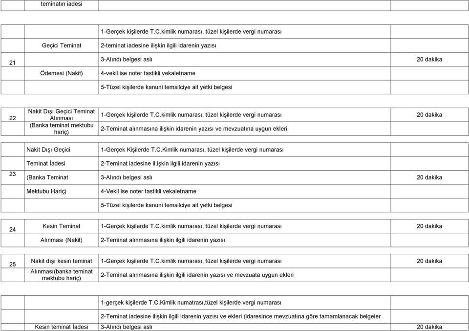 vekaletname 5-Tüzel kişilerde kanuni temsilciye ait yetki belgesi 22 Nakit Dışı Geçici Teminat Alınması (Banka teminat mektubu hariç) 1-Gerçek kişilerde T.C.