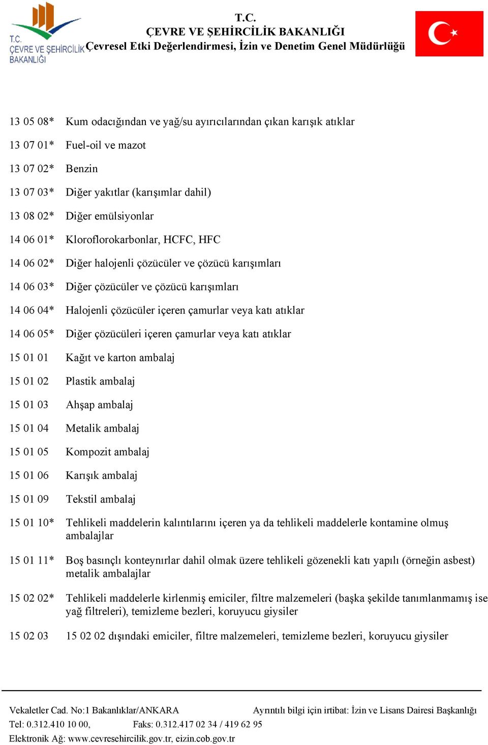 atıklar 14 06 05* Diğer çözücüleri içeren çamurlar veya katı atıklar 15 01 01 Kağıt ve karton ambalaj 15 01 02 Plastik ambalaj 15 01 03 Ahşap ambalaj 15 01 04 Metalik ambalaj 15 01 05 Kompozit