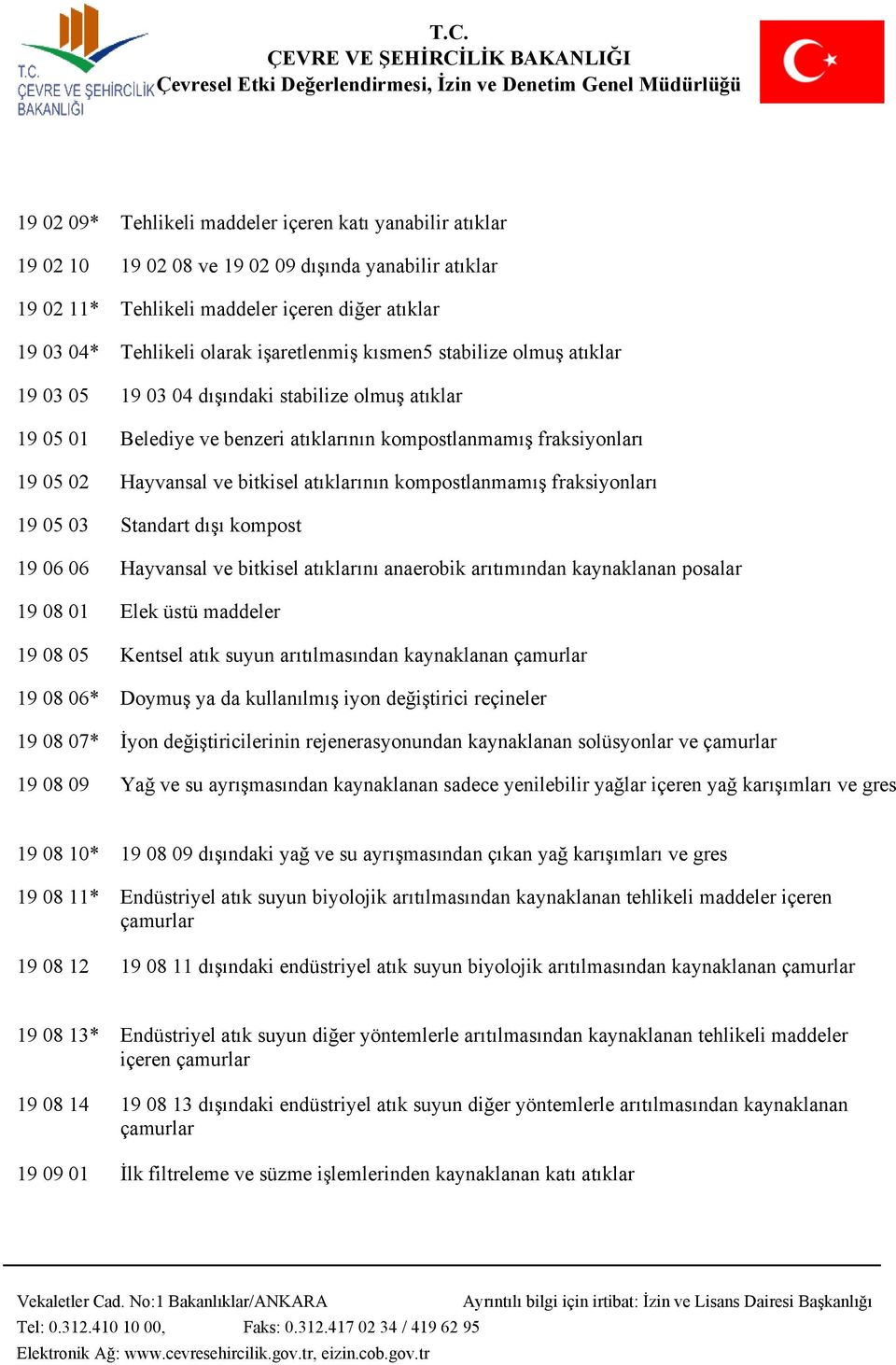 atıklarının kompostlanmamış fraksiyonları 19 05 03 Standart dışı kompost 19 06 06 Hayvansal ve bitkisel atıklarını anaerobik arıtımından kaynaklanan posalar 19 08 01 Elek üstü maddeler 19 08 05