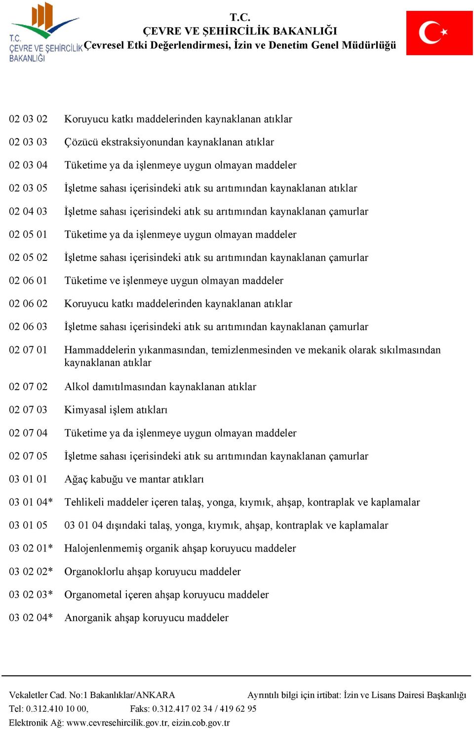 İşletme sahası içerisindeki atık su arıtımından kaynaklanan çamurlar 02 06 01 Tüketime ve işlenmeye uygun olmayan maddeler 02 06 02 Koruyucu katkı maddelerinden kaynaklanan atıklar 02 06 03 İşletme