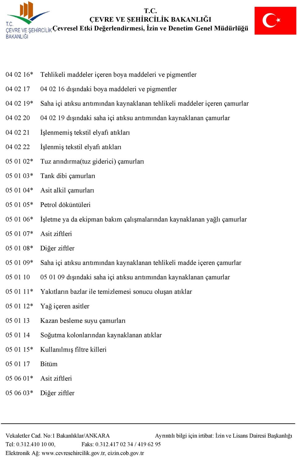 giderici) çamurları 05 01 03* Tank dibi çamurları 05 01 04* Asit alkil çamurları 05 01 05* Petrol döküntüleri 05 01 06* İşletme ya da ekipman bakım çalışmalarından kaynaklanan yağlı çamurlar 05 01