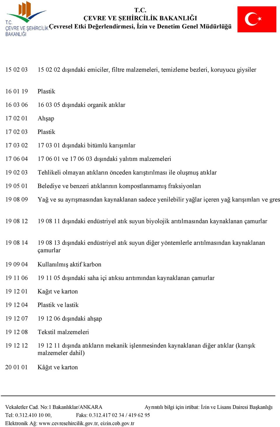 benzeri atıklarının kompostlanmamış fraksiyonları 19 08 09 Yağ ve su ayrışmasından kaynaklanan sadece yenilebilir yağlar içeren yağ karışımları ve gres 19 08 12 19 08 11 dışındaki endüstriyel atık