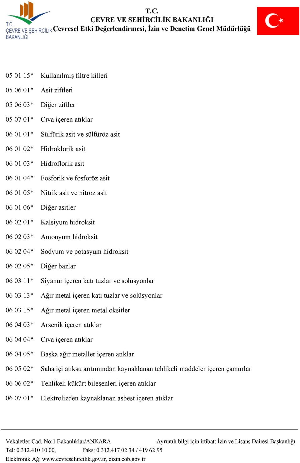 hidroksit 06 02 05* Diğer bazlar 06 03 11* Siyanür içeren katı tuzlar ve solüsyonlar 06 03 13* Ağır metal içeren katı tuzlar ve solüsyonlar 06 03 15* Ağır metal içeren metal oksitler 06 04 03*