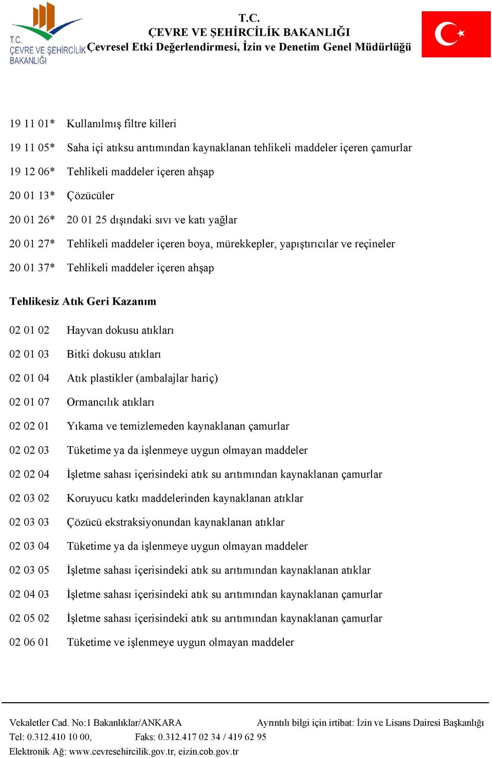 Hayvan dokusu atıkları 02 01 03 Bitki dokusu atıkları 02 01 04 Atık plastikler (ambalajlar hariç) 02 01 07 Ormancılık atıkları 02 02 01 Yıkama ve temizlemeden kaynaklanan çamurlar 02 02 03 Tüketime