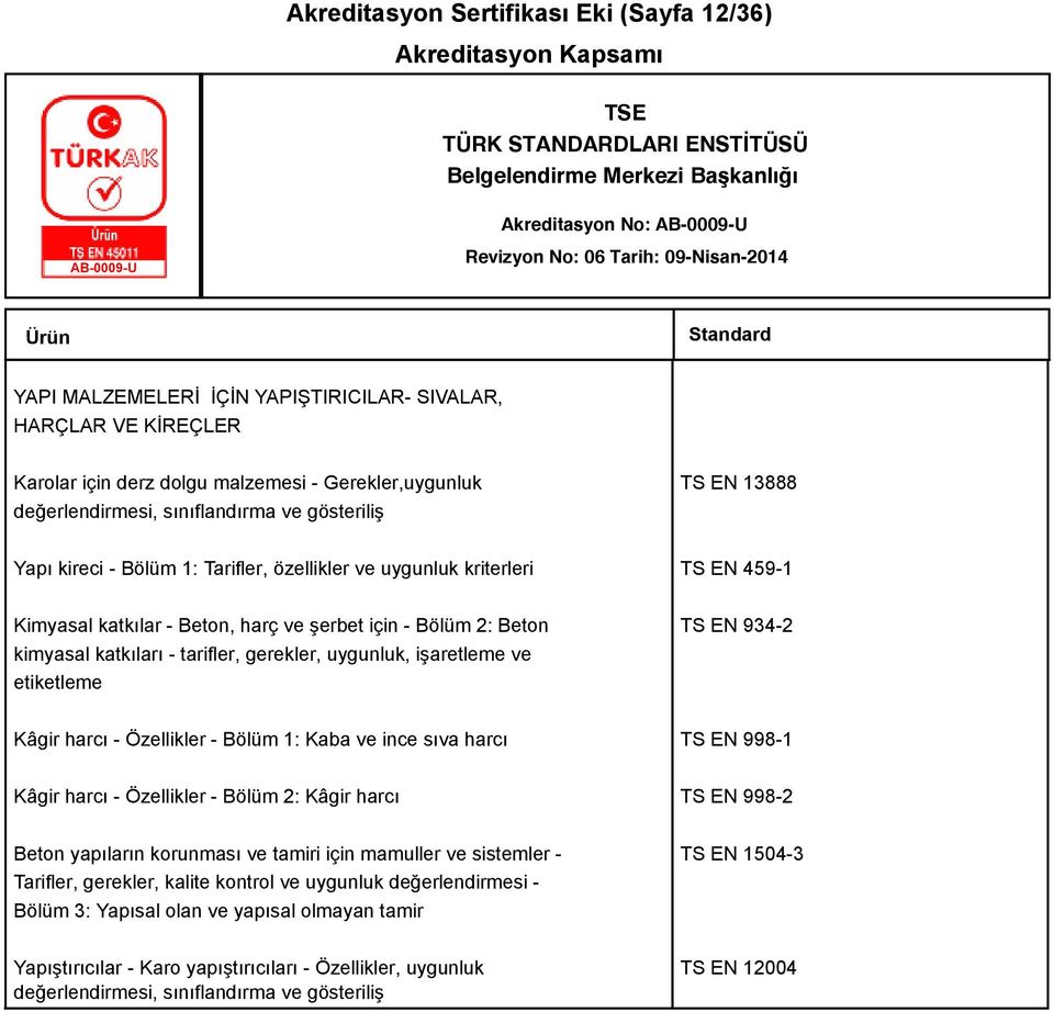 gerekler, uygunluk, işaretleme ve etiketleme TS EN 934-2 Kâgir harcı - Özellikler - Bölüm 1: Kaba ve ince sıva harcı TS EN 998-1 Kâgir harcı - Özellikler - Bölüm 2: Kâgir harcı TS EN 998-2 Beton