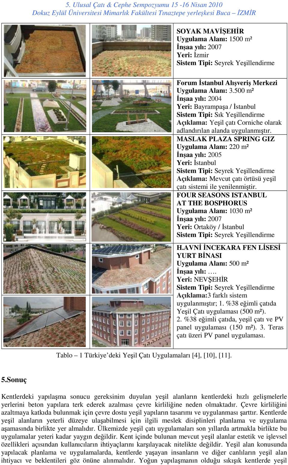 MASLAK PLAZA SPRING GIZ Uygulama Alanı: 220 m² Đnşaa yılı: 2005 Yeri: Đstanbul Açıklama: Mevcut çatı örtüsü yeşil çatı sistemi ile yenilenmiştir.