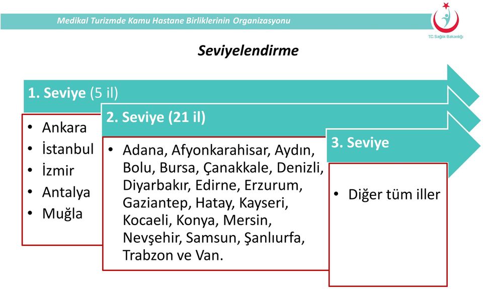 Denizli, Diyarbakır, Edirne, Erzurum, Gaziantep, Hatay, Kayseri, Kocaeli,