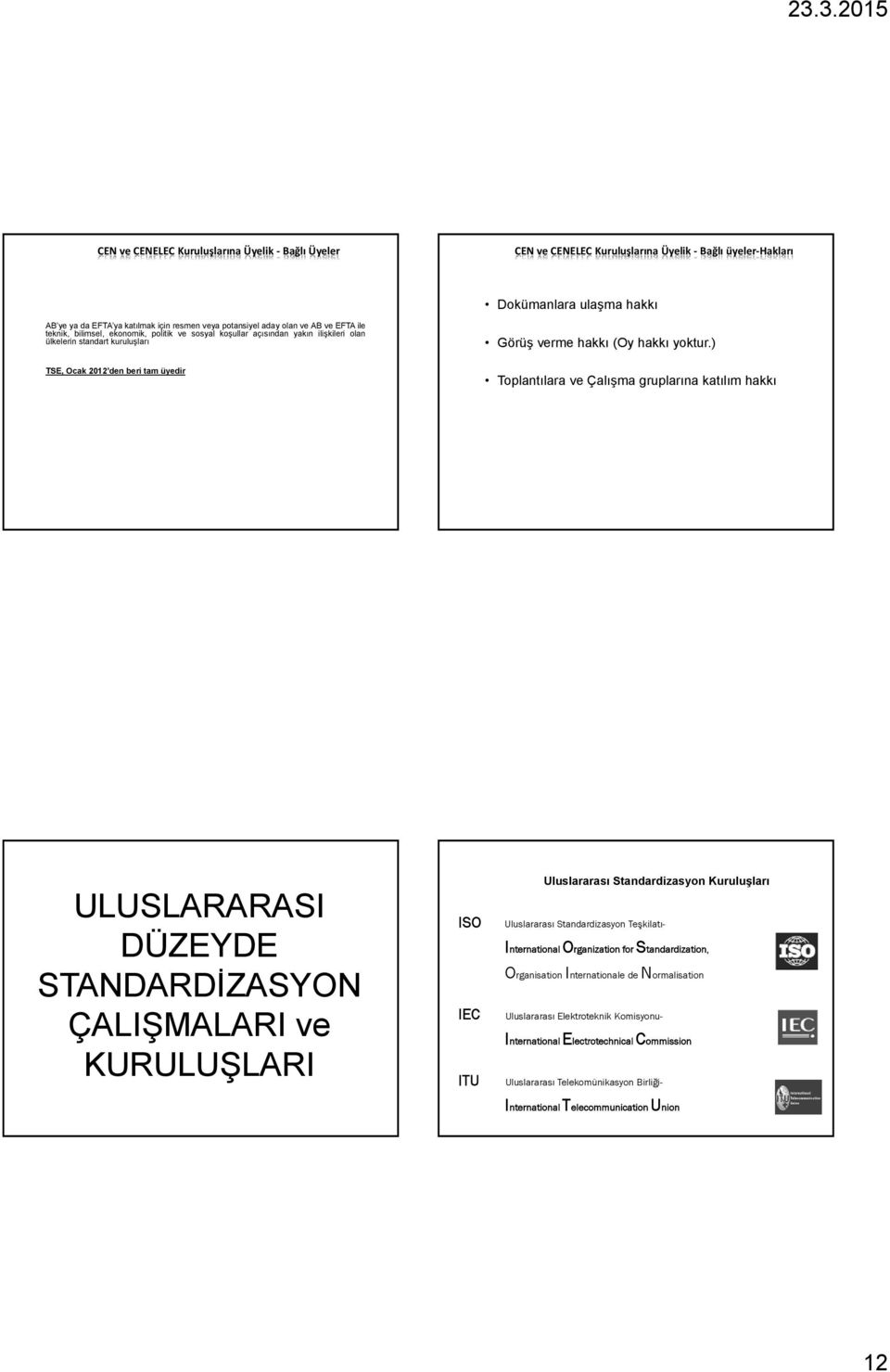 ) TSE, Ocak 2012 den beri tam üyedir Toplantılara ve Çalışma gruplarına katılım hakkı ULUSLARARASI DÜZEYDE STANDARDİZASYON ÇALIŞMALARI ve KURULUŞLARI ISO IEC ITU Uluslararası Standardizasyon