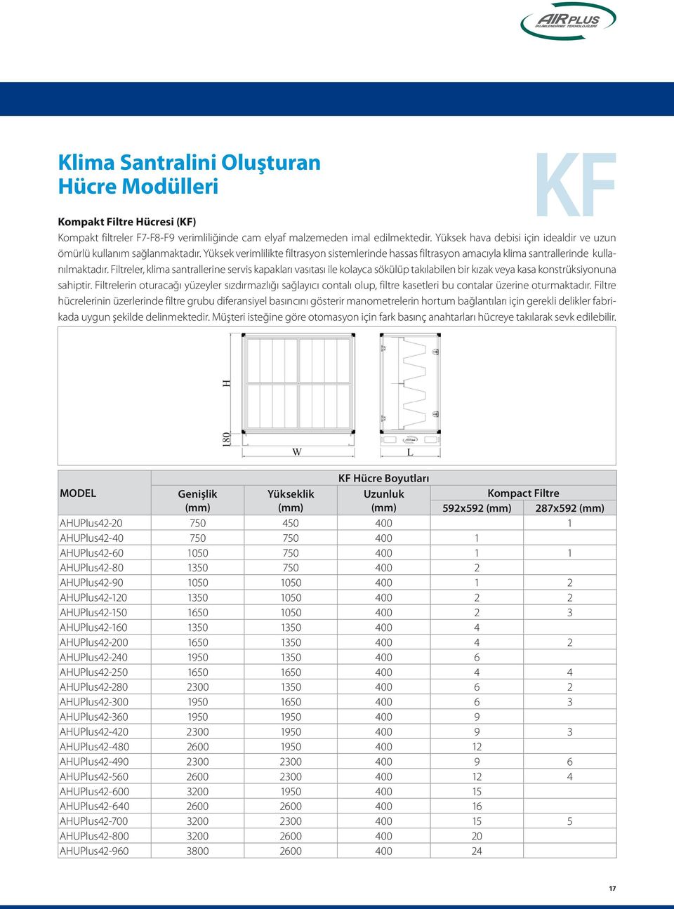 Filtreler, klima santrallerine servis kapakları vasıtası ile kolayca sökülüp takılabilen bir kızak veya kasa konstrüksiyonuna sahiptir.