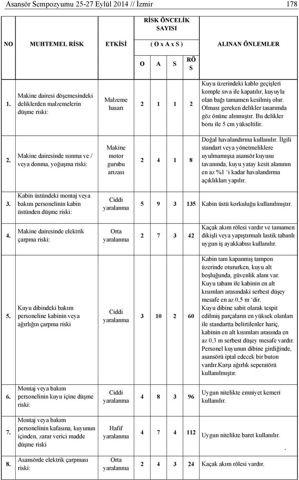 Olması gereken delikler tasarımda göz önüne alınmıştır. Bu delikler boru ile 5 cm yükseltilir. 2.