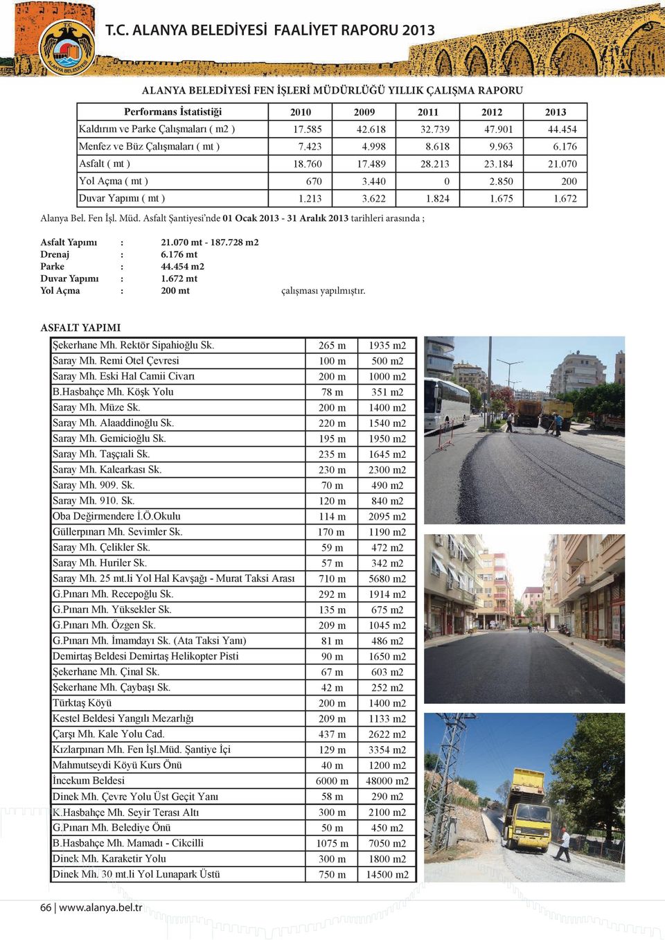 Asfalt Şantiyesi nde 01 Ocak 2013-31 Aralık 2013 tarihleri arasında ; Asfalt Yapıı : 21.070 t - 187.728 2 Drenaj : 6.176 t Parke : 44.454 2 Duvar Yapıı : 1.672 t Yol Aça : 200 t çalışası yapılıştır.