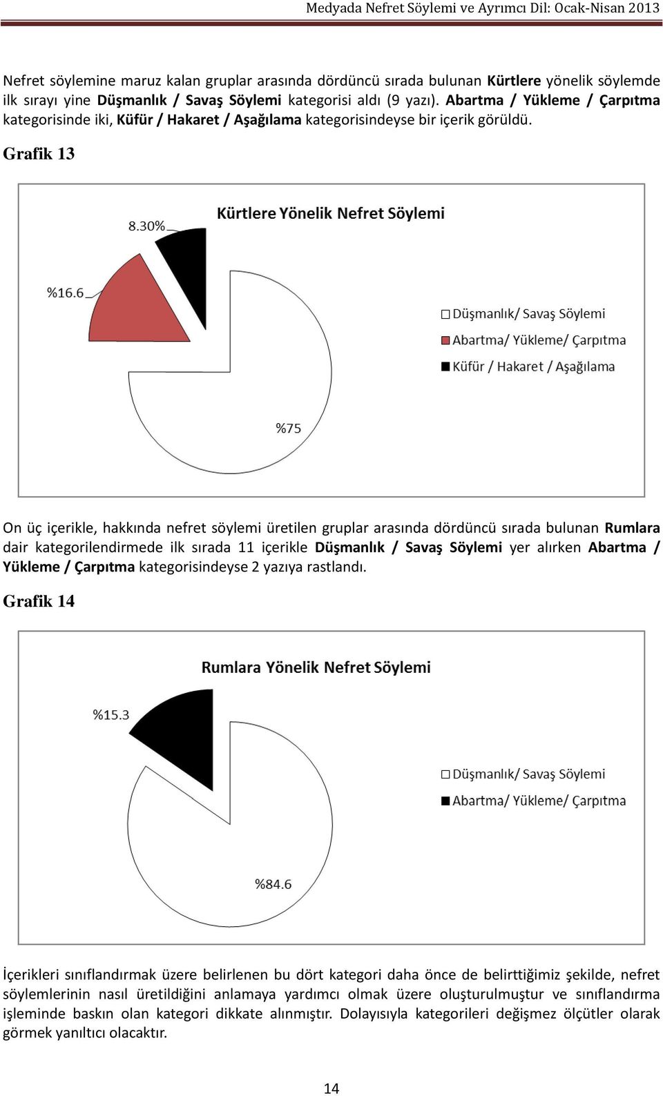 Grafik 13 On üç içerikle, hakkında nefret söylemi üretilen gruplar arasında dördüncü sırada bulunan Rumlara dair kategorilendirmede ilk sırada 11 içerikle Düşmanlık / Savaş Söylemi yer alırken