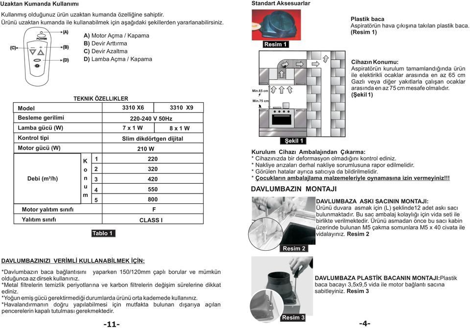 Lamba Açma / Kapama TEKNIK ÖZELLIKLER K o n u m 1 2 3 4 5 Tablo 1 3310 6 3310 9 220-240 V 50Hz 7 x 1 W Slim dikdörtgen dijital 210 W 220 320 420 550 800 F CLASS I 8 x 1 W Standart Aksesuarlar Min.