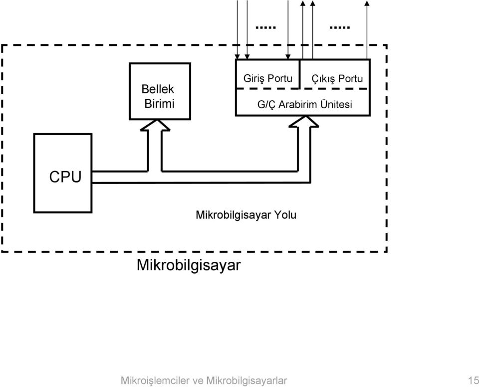 Mikrobilgisayar Yolu Mikrobilgisayar