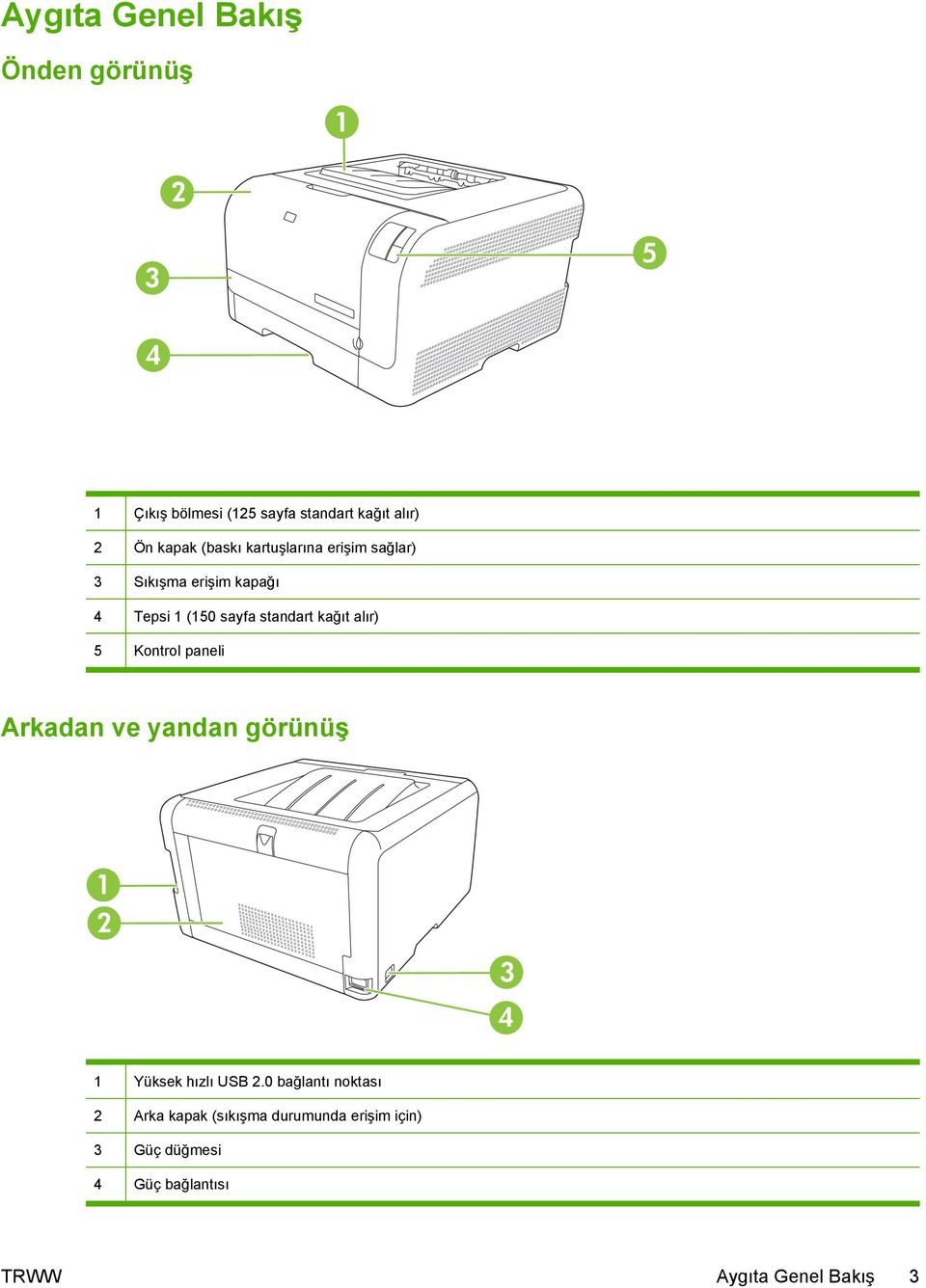 kağıt alır) 5 Kontrol paneli Arkadan ve yandan görünüş 1 2 3 4 1 Yüksek hızlı USB 2.