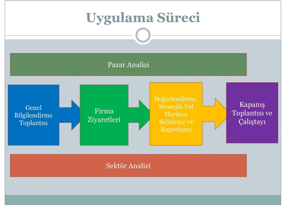 Değerlendirme, Stratejik Yol Haritası