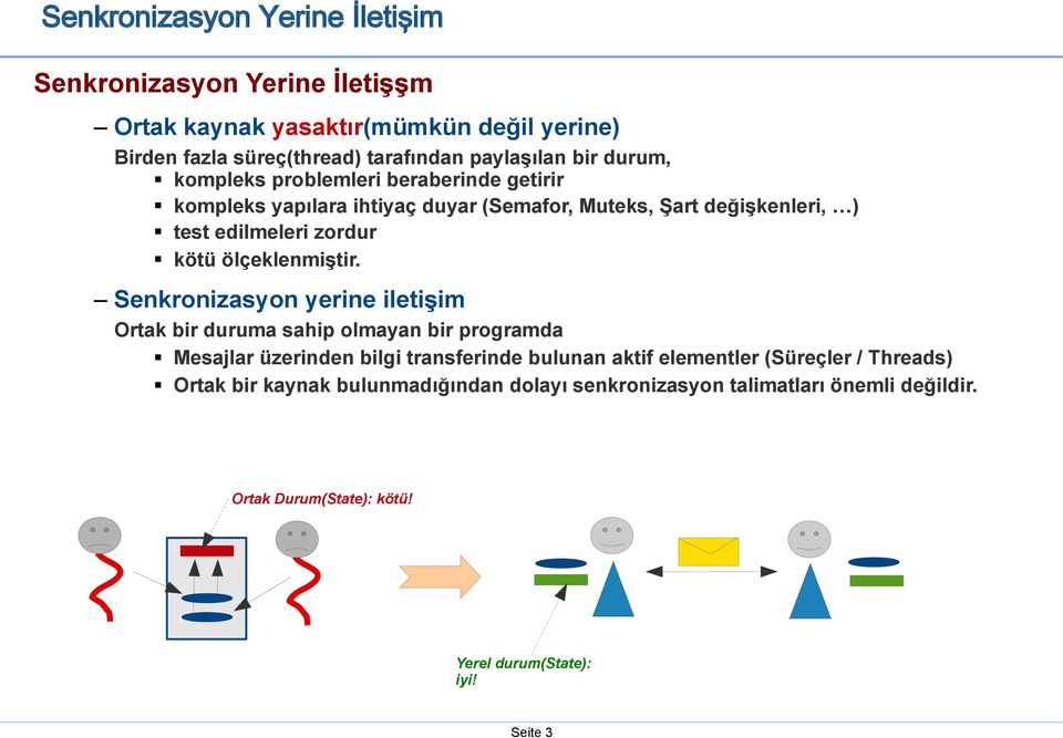 Senkronizasyon yerine iletişim Ortak bir duruma sahip olmayan bir programda Mesajlar üzerinden bilgi transferinde bulunan aktif elementler