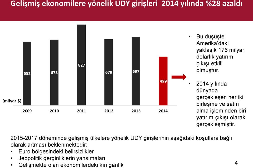 (milyar $) 2014 yılında dünyada gerçekleşen her iki birleşme ve satın alma işleminden biri yatırım çıkışı olarak gerçekleşmiştir.