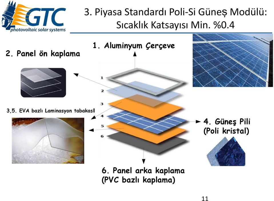 Aluminyum Çerçeve 3,5. EVA bazlı Laminasyon tabakası 4.