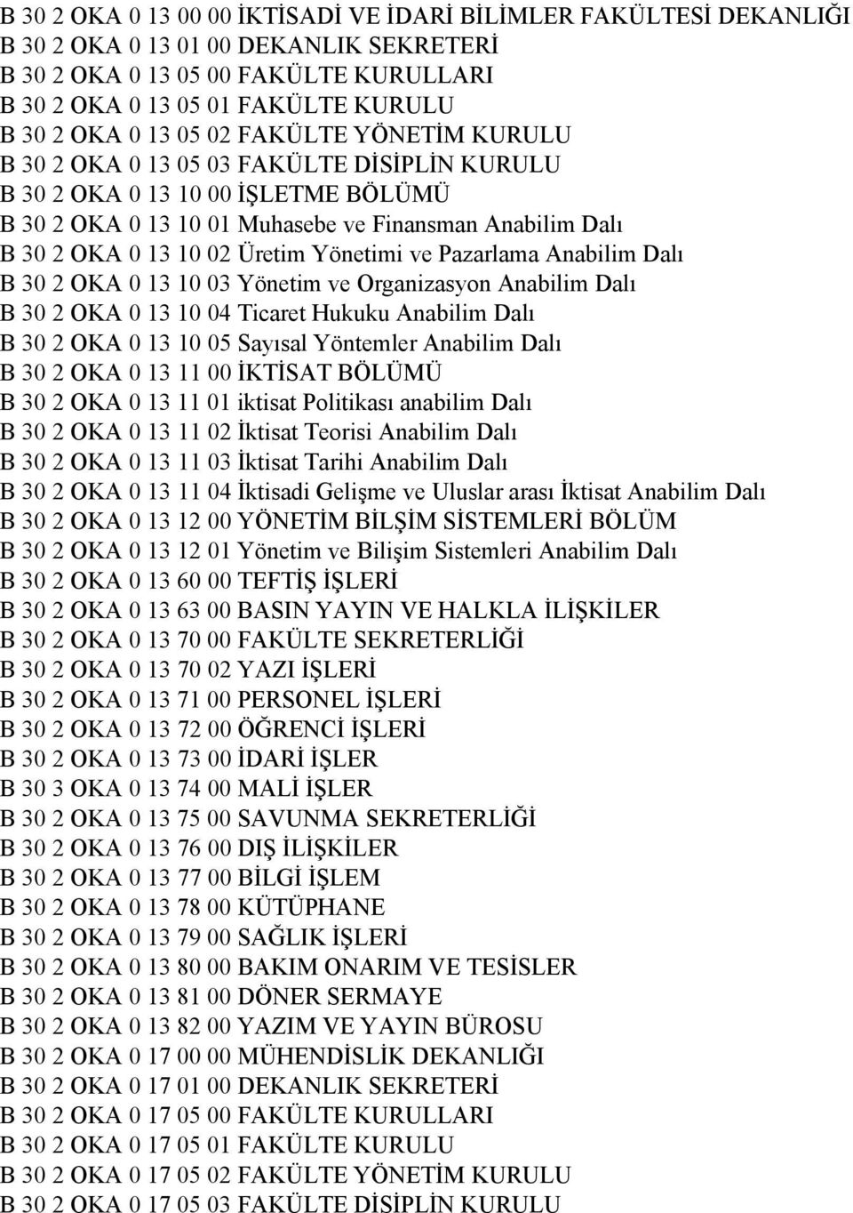 Üretim Yönetimi ve Pazarlama Anabilim Dalı B 30 2 OKA 0 13 10 03 Yönetim ve Organizasyon Anabilim Dalı B 30 2 OKA 0 13 10 04 Ticaret Hukuku Anabilim Dalı B 30 2 OKA 0 13 10 05 Sayısal Yöntemler