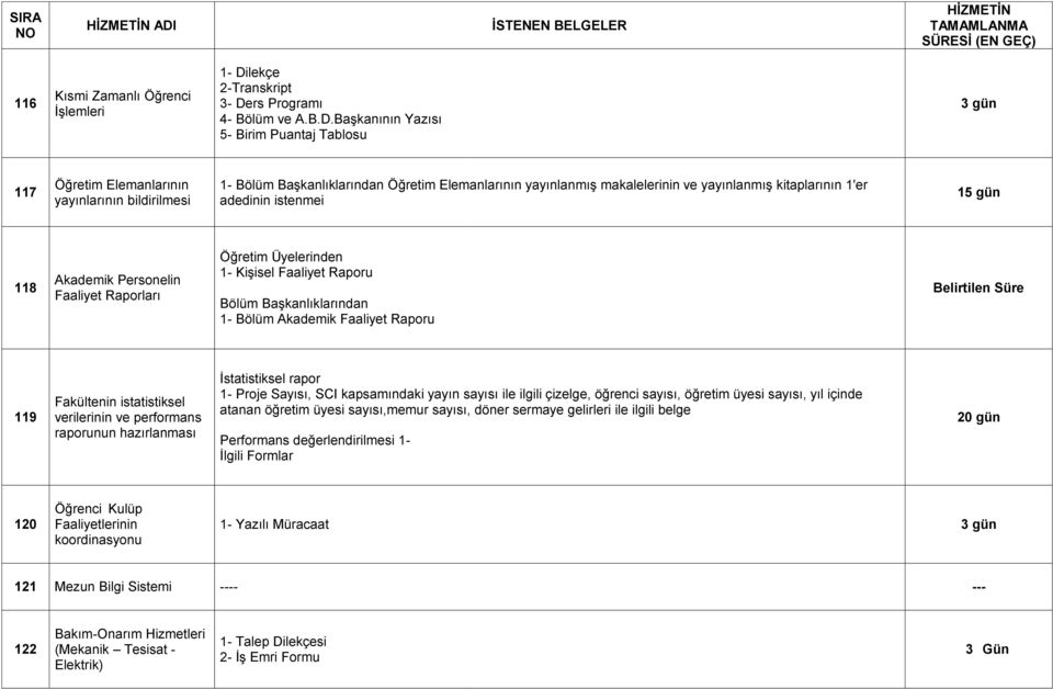 Faaliyet Raporu Bölüm Başkanlıklarından 1- Bölüm Akademik Faaliyet Raporu Belirtilen Süre 119 Fakültenin istatistiksel verilerinin ve performans raporunun hazırlanması İstatistiksel rapor 1- Proje