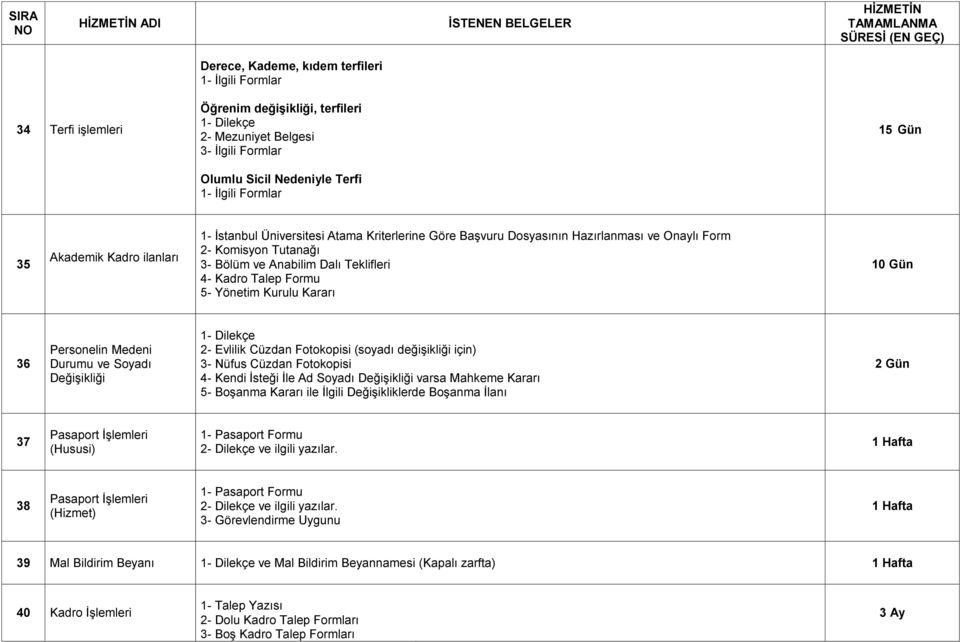 5- Yönetim Kurulu Kararı 36 Personelin Medeni Durumu ve Soyadı Değişikliği 2- Evlilik Cüzdan Fotokopisi (soyadı değişikliği için) 3- Nüfus Cüzdan Fotokopisi 4- Kendi İsteği İle Ad Soyadı Değişikliği