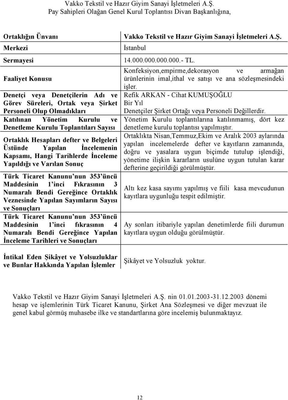 Olmadıkları Katılınan Yönetim Kurulu ve Denetleme Kurulu Toplantıları Sayısı Ortaklık Hesapları defter ve Belgeleri Üstünde Yapılan İncelemenin Kapsamı, Hangi Tarihlerde İnceleme Yapıldığı ve Varılan