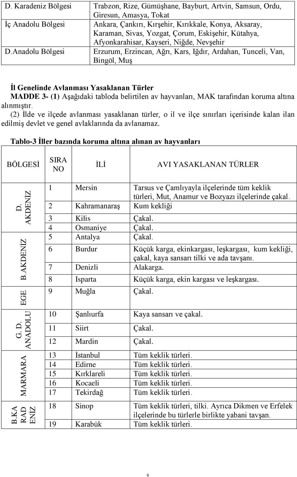 Anadolu Bölgesi Erzurum, Erzincan, Ağrı, Kars, Iğdır, Ardahan, Tunceli, Van, Bingöl, Muş İl Genelinde Avlanması Yasaklanan Türler MADDE 3- (1) Aşağıdaki tabloda belirtilen av hayvanları, MAK