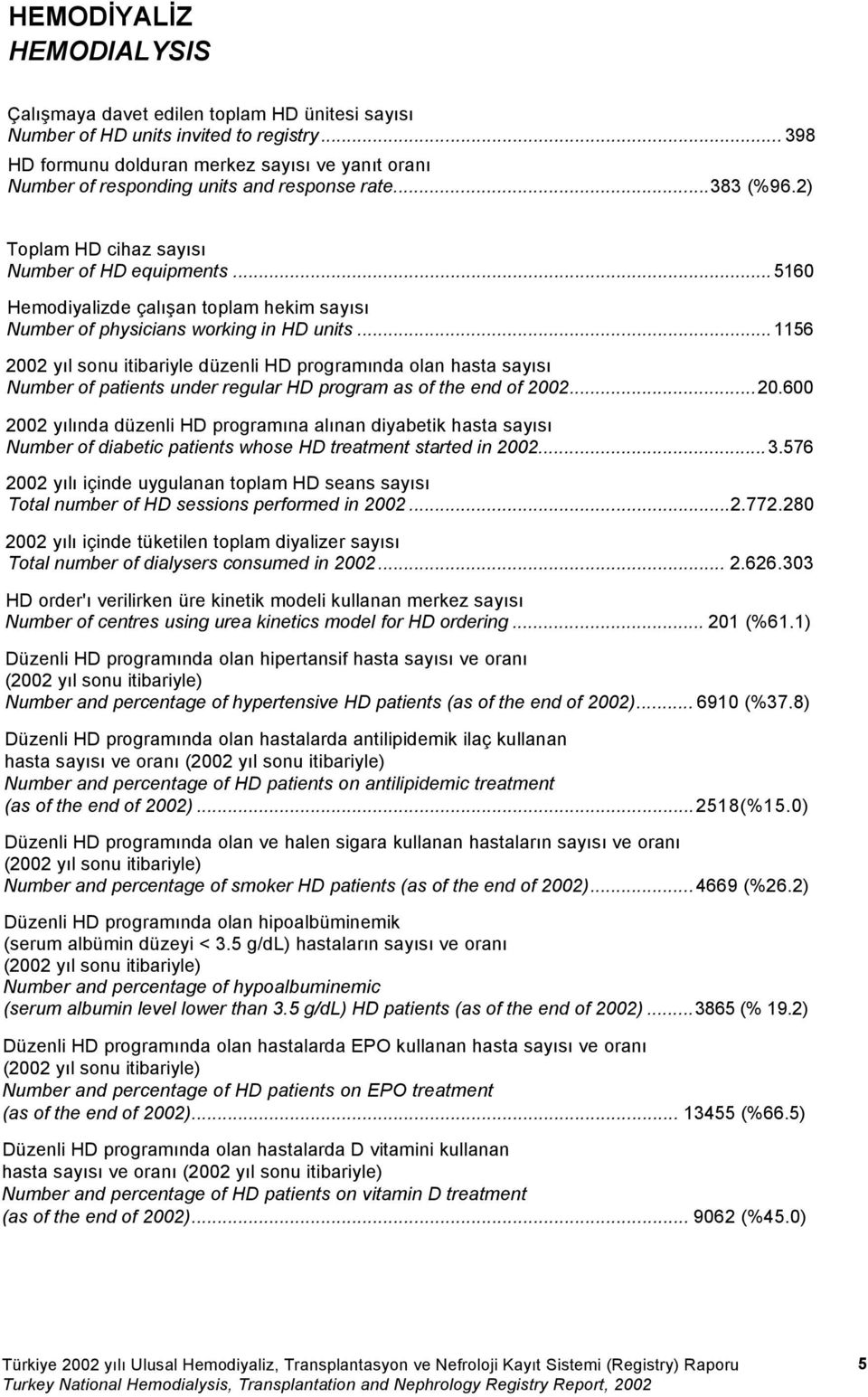 ..5160 Hemodiyalizde çalışan toplam hekim sayısı Number of physicians working in HD units.