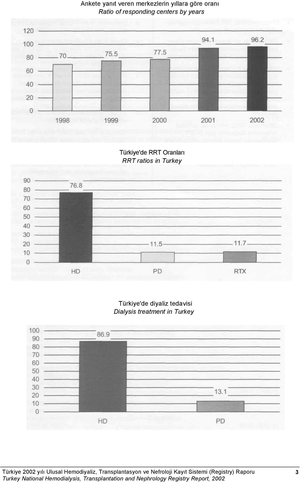 diyaliz tedavisi Dialysis treatment in Turkey Türkiye 2002 yılı Ulusal