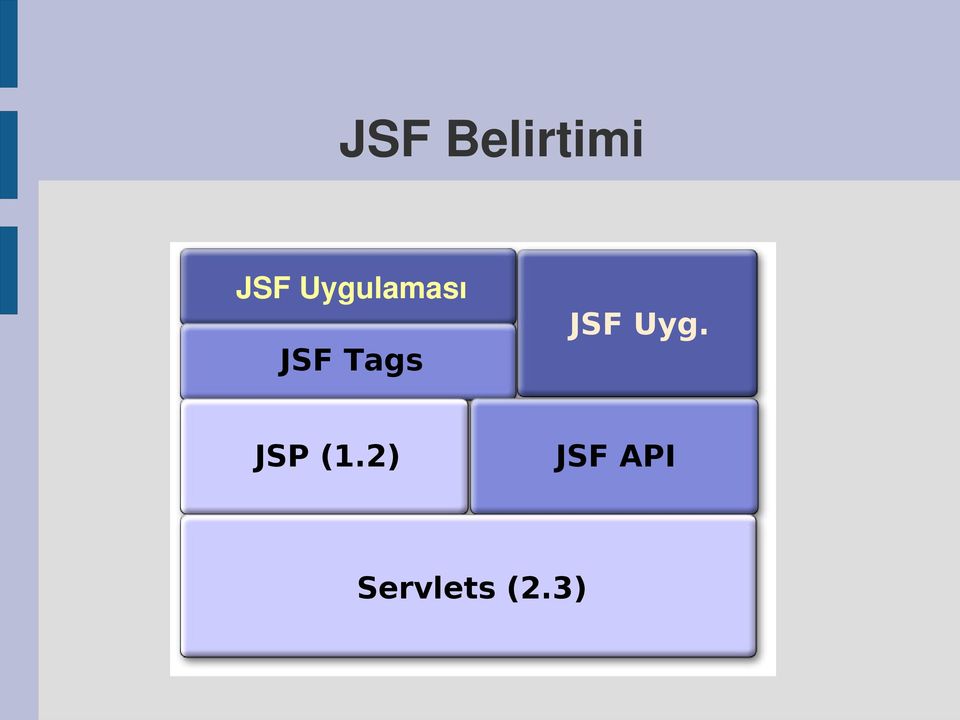JSF Uyg. JSP (1.