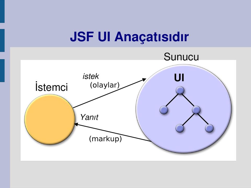 Sunucu İstemci