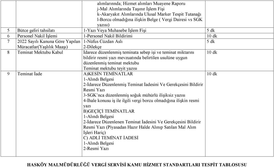 Maaşı) 2-Dilekçe 8 Teminat Mektubu Kabul İdarece düzenlenmiş teminata sebep işi ve teminat miktarını 10 dk bildirir resmi yazı mevzuatında belirtilen usulüne uygun düzenlenmiş teminat mektubu Teminat