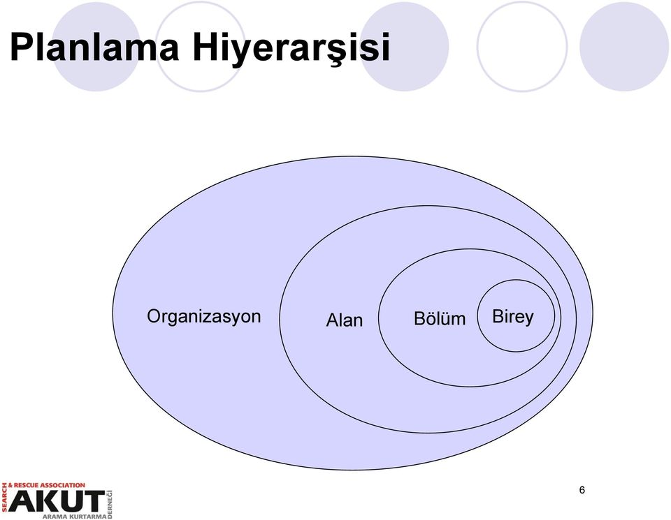 Organizasyon